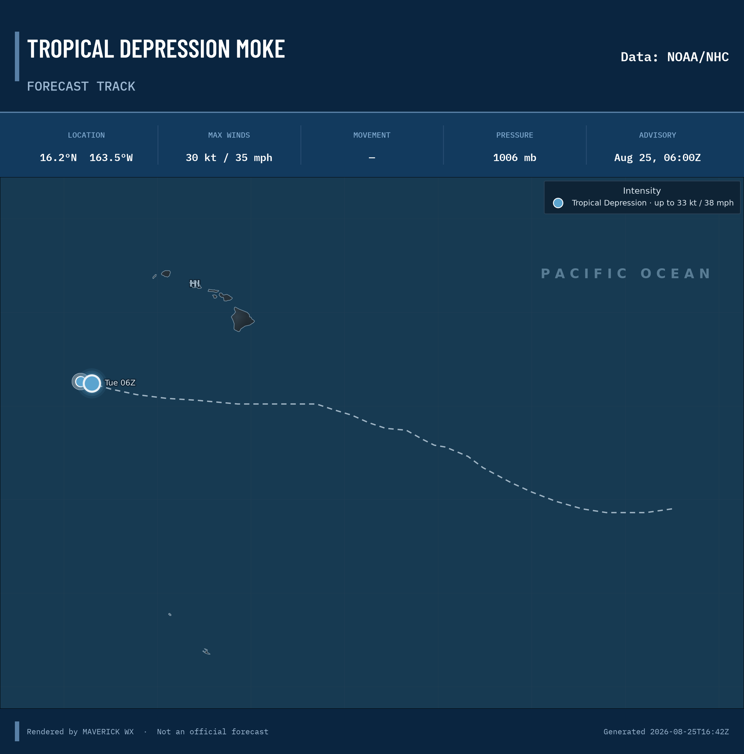 CPHC forecast for Tropical Depression Moke, Best track; rendered by MaverickWX