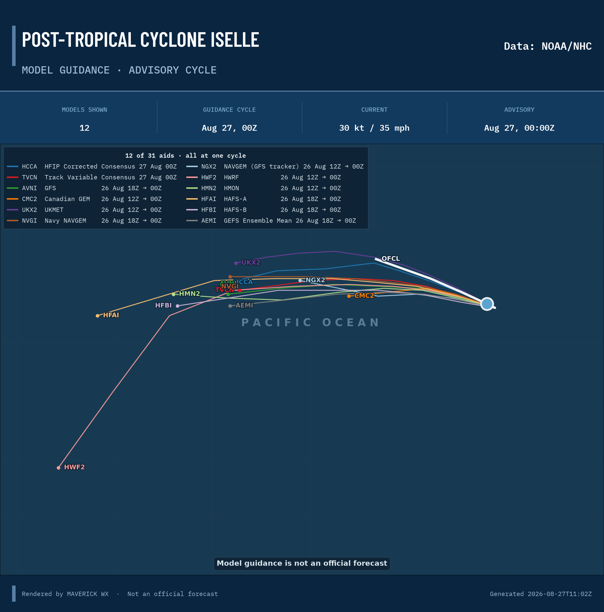 The models’ tracks, which are not a forecast for Post-Tropical Cyclone Iselle, NHC Advisory