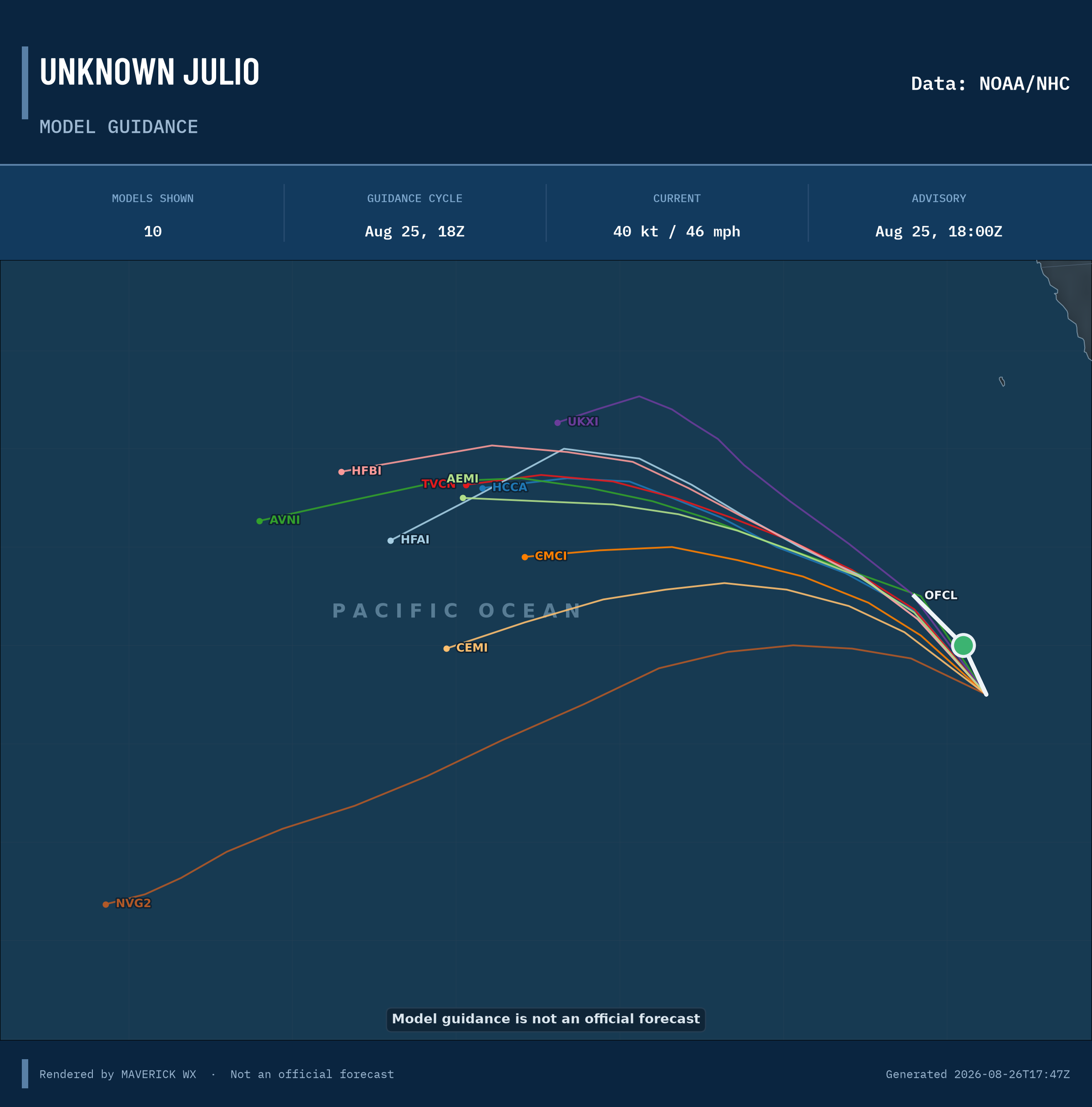 The models’ tracks, which are not a forecast for Unknown Julio, NHC Advisory