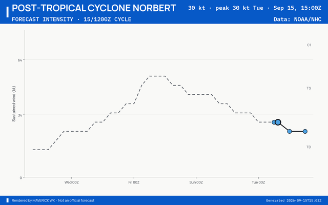 The official intensity forecast for Post-Tropical Cyclone Norbert, NHC Advisory 24