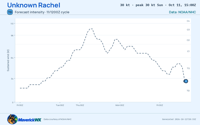 The official intensity forecast for Unknown Rachel, NHC Advisory 58