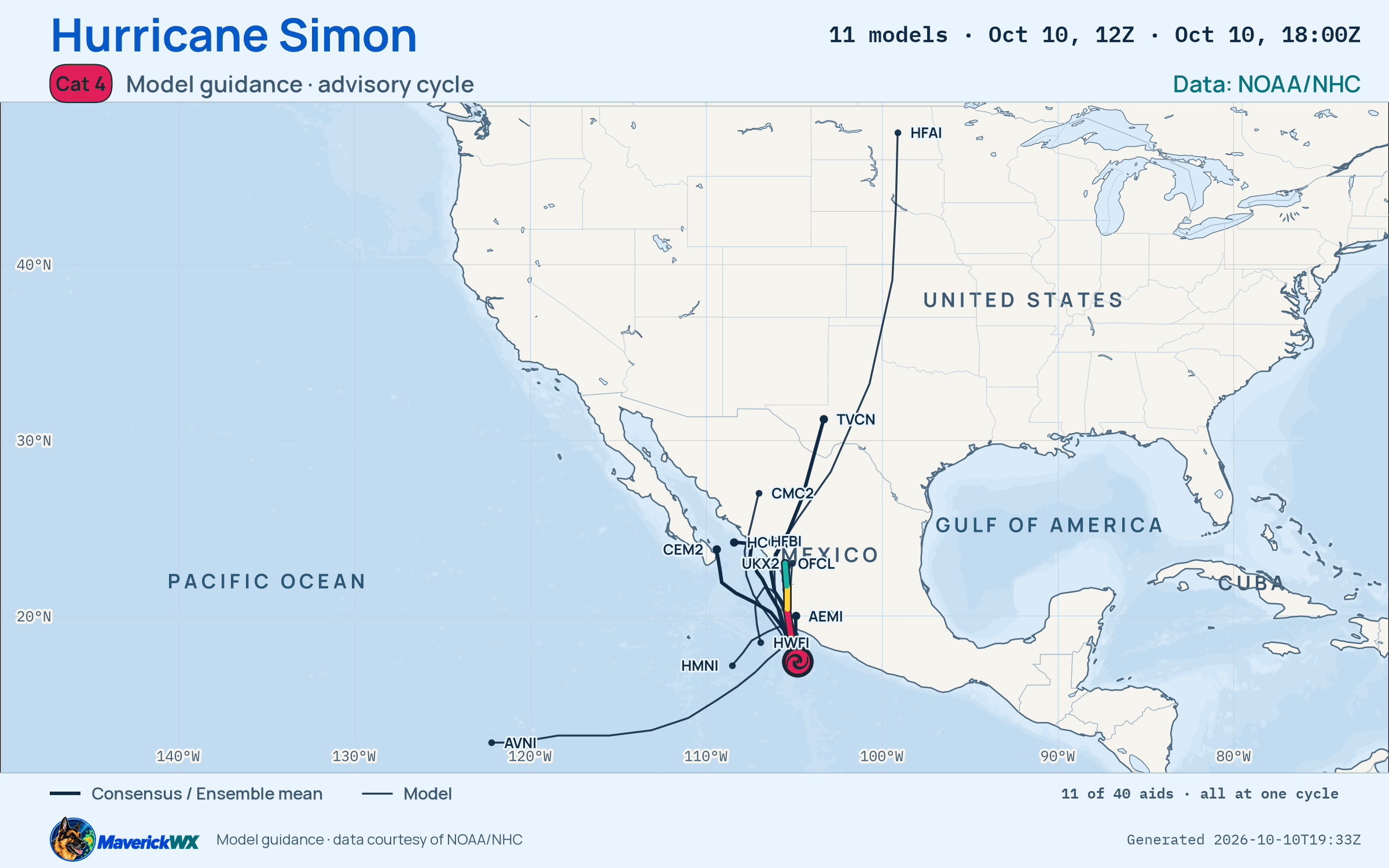 The models’ tracks, which are not a forecast for Category 4 Hurricane Simon, NHC Best track