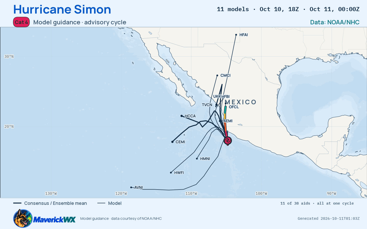 The models’ tracks, which are not a forecast for Category 4 Hurricane Simon, NHC Best track