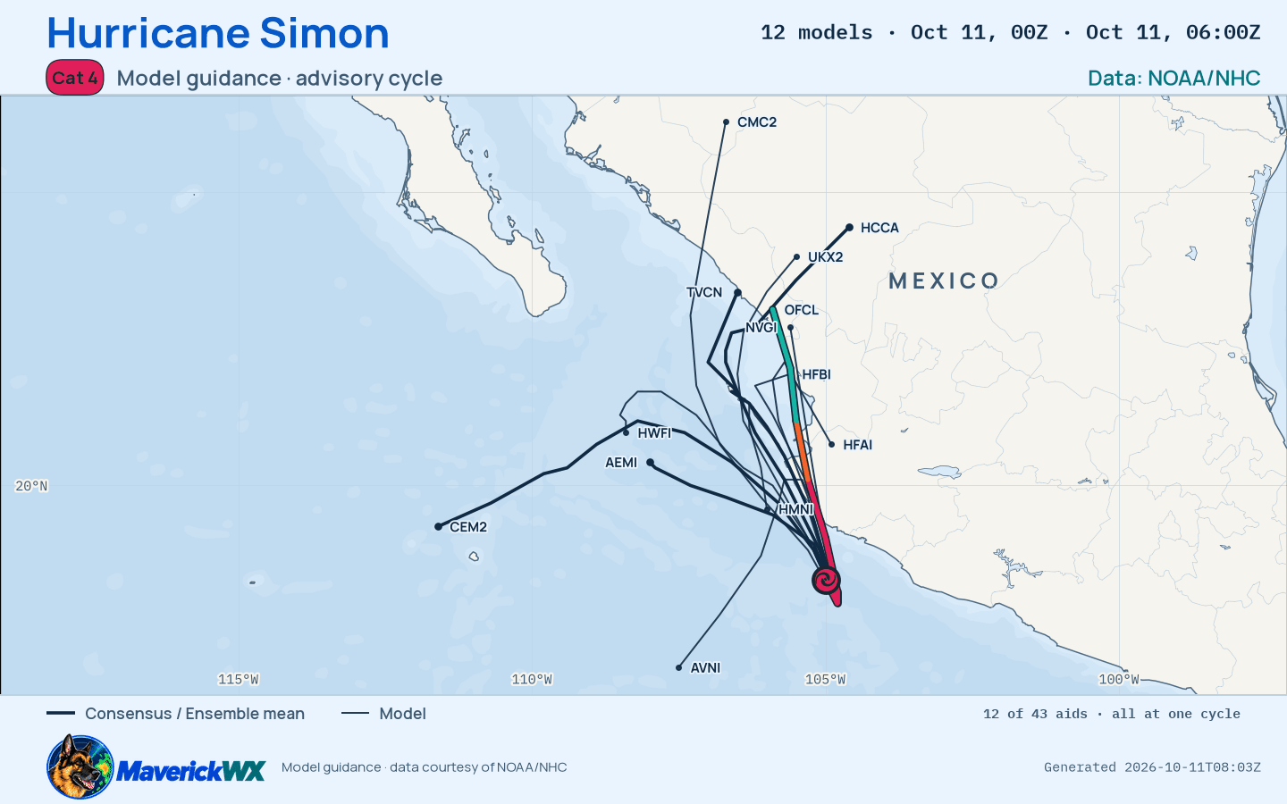 The models’ tracks, which are not a forecast for Category 4 Hurricane Simon, NHC Best track