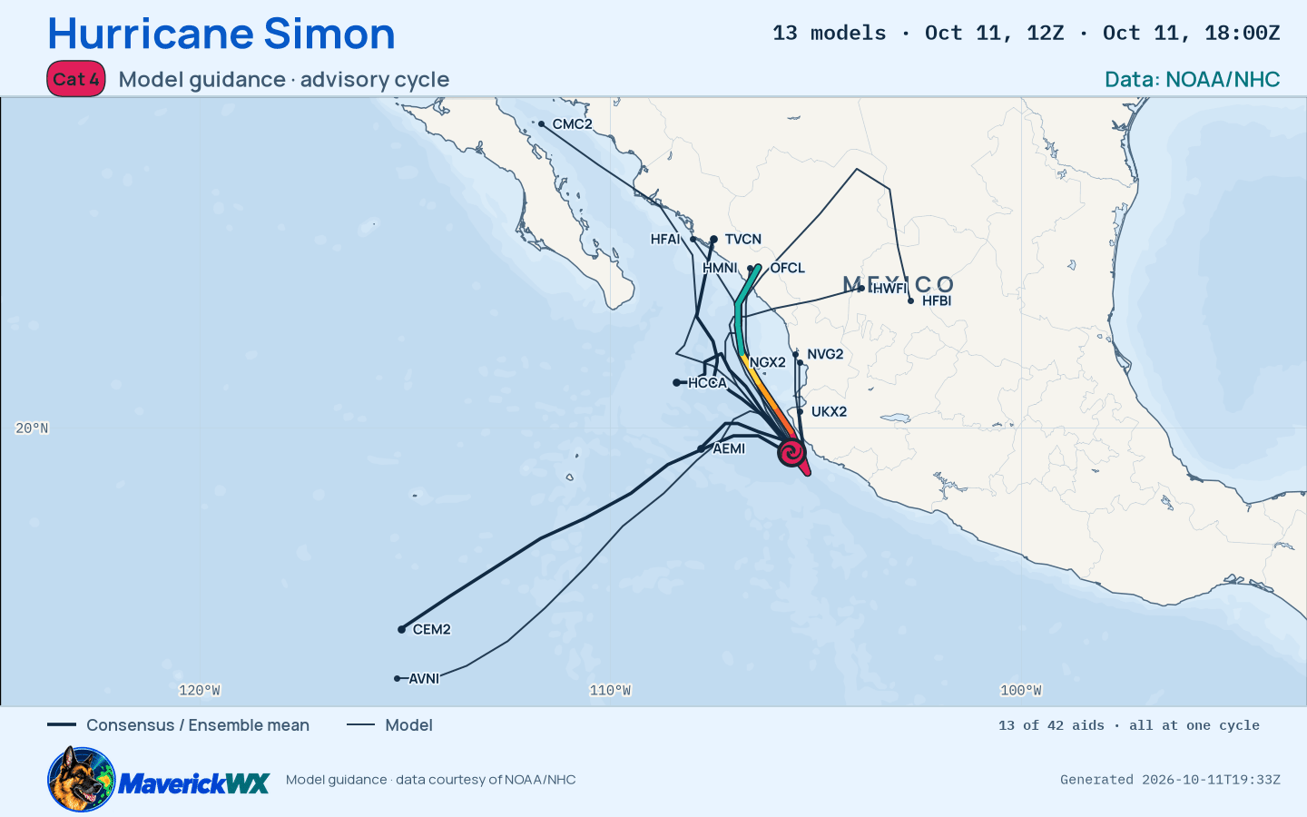 The models’ tracks, which are not a forecast for Category 4 Hurricane Simon, NHC Best track