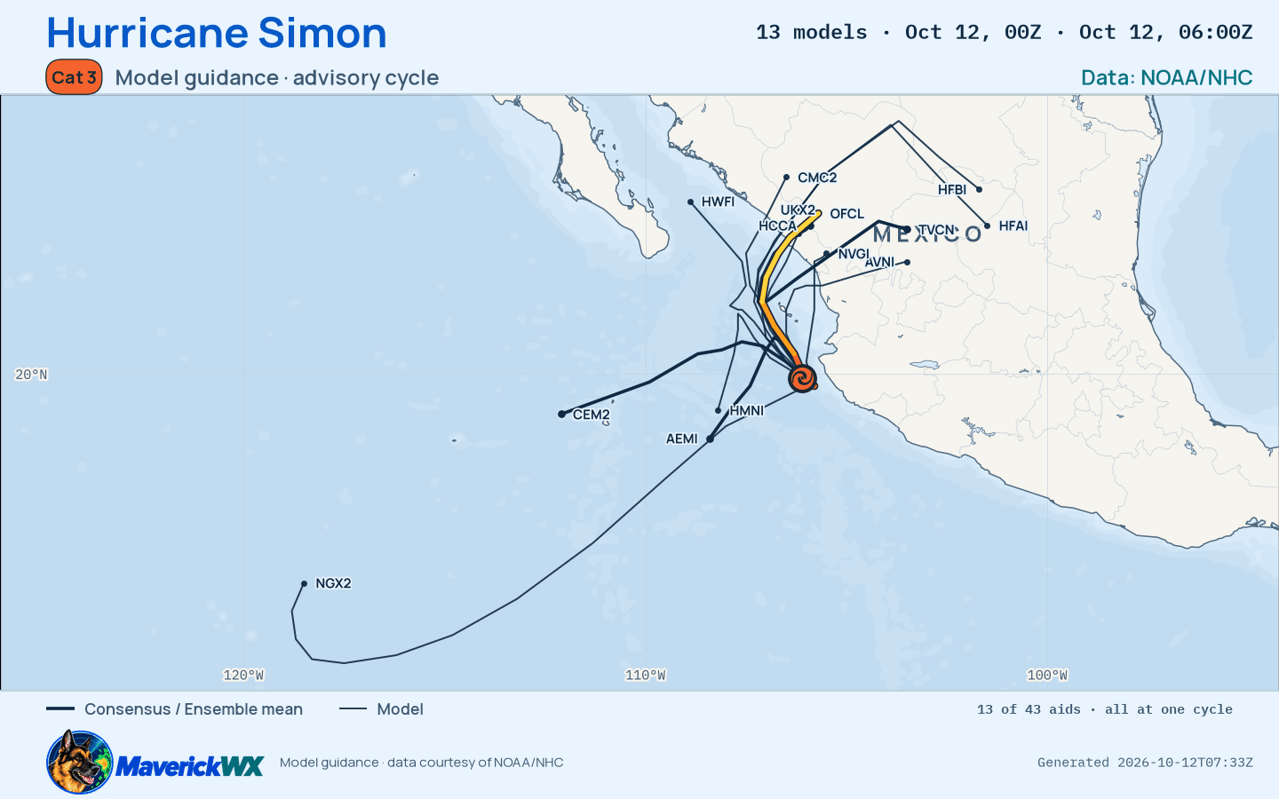 The models’ tracks, which are not a forecast for Category 3 Hurricane Simon, NHC Best track