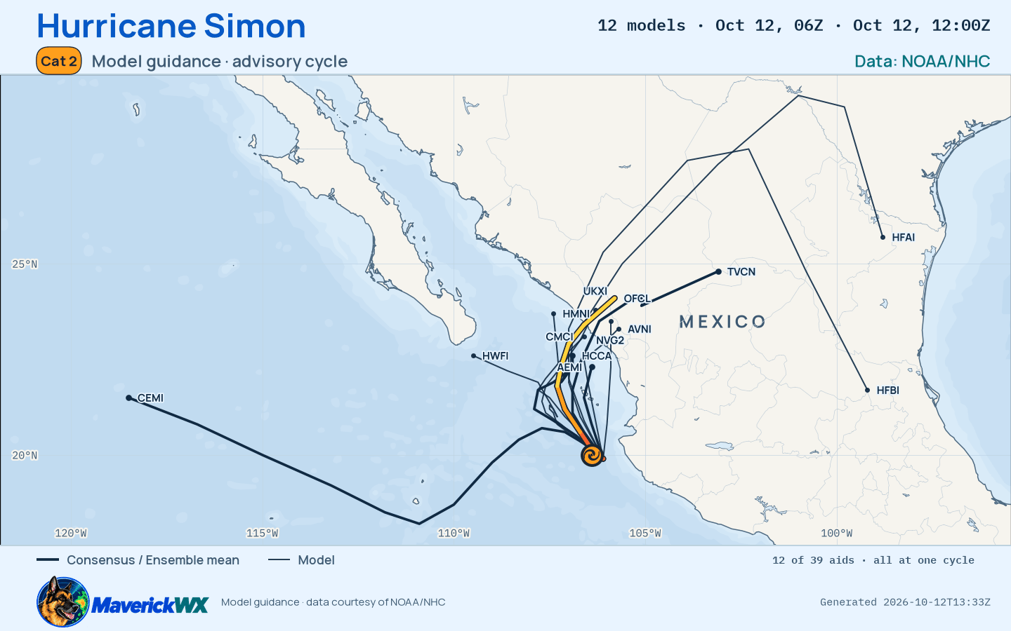 The models’ tracks, which are not a forecast for Category 2 Hurricane Simon, NHC Best track