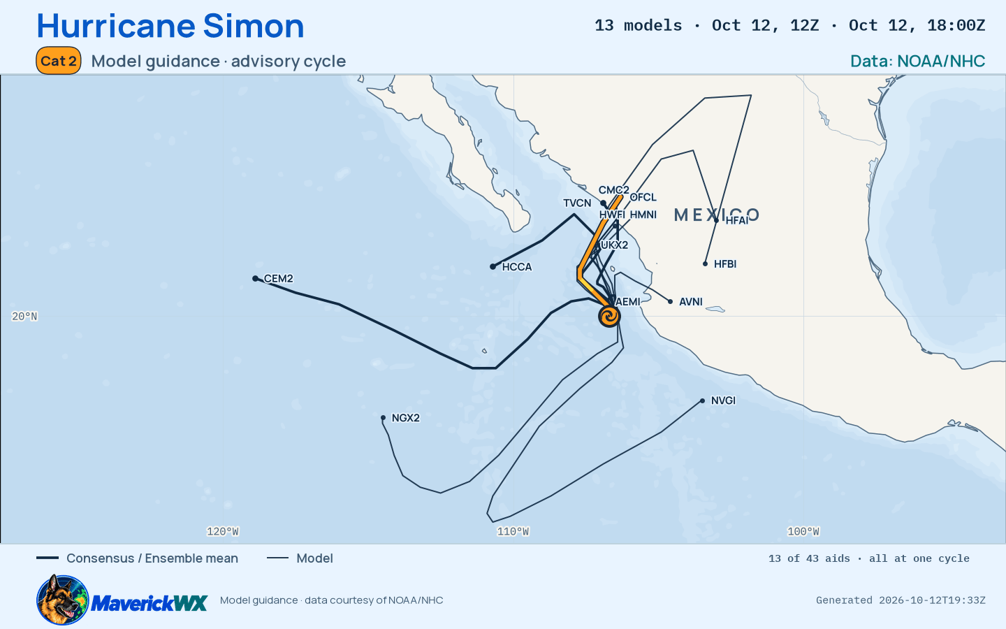 The models’ tracks, which are not a forecast for Category 2 Hurricane Simon, NHC Best track