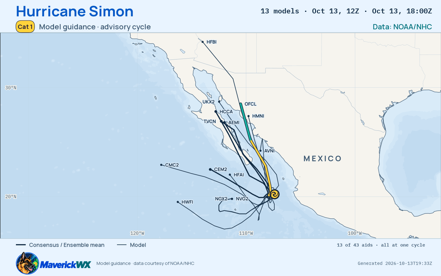 The models’ tracks, which are not a forecast for Category 1 Hurricane Simon, NHC Best track