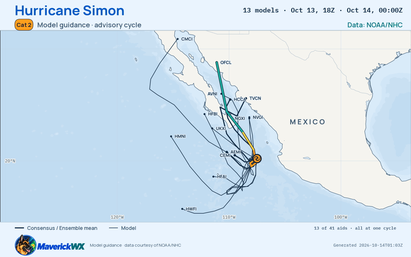 The models’ tracks, which are not a forecast for Category 2 Hurricane Simon, NHC Best track