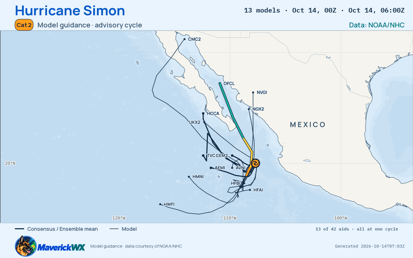 The models’ tracks, which are not a forecast for Category 2 Hurricane Simon, NHC Best track