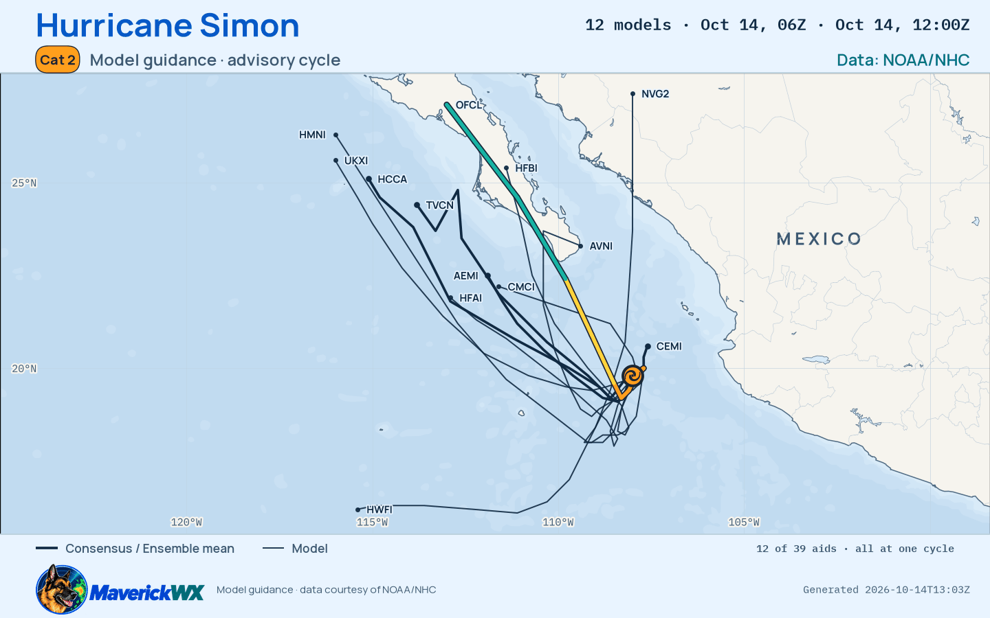 The models’ tracks, which are not a forecast for Category 2 Hurricane Simon, NHC Best track