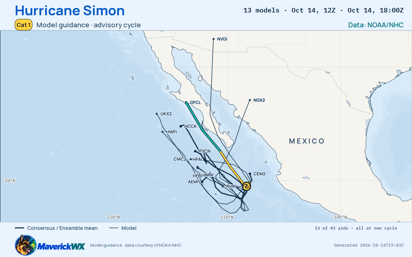 The models’ tracks, which are not a forecast for Category 1 Hurricane Simon, NHC Best track