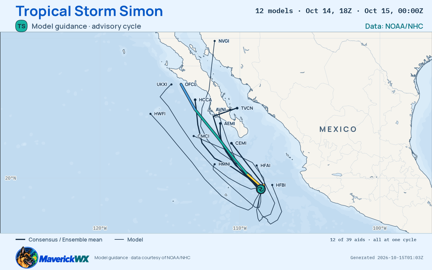 The models’ tracks, which are not a forecast for Tropical Storm Simon, NHC Best track