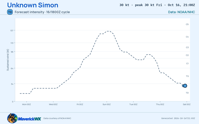 The official intensity forecast for Unknown Simon, NHC Advisory 38