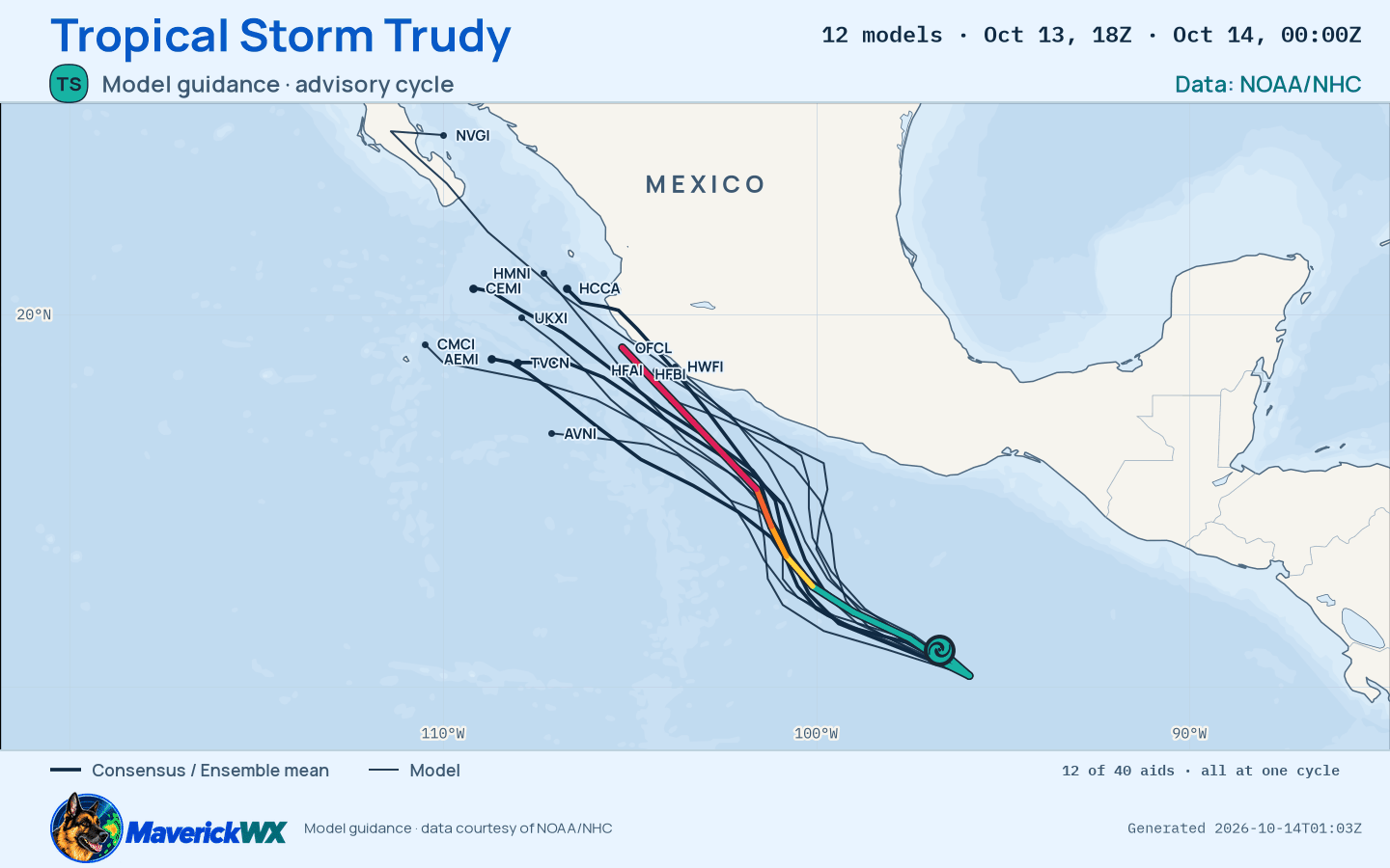 The models’ tracks, which are not a forecast for Tropical Storm Trudy, NHC Best track