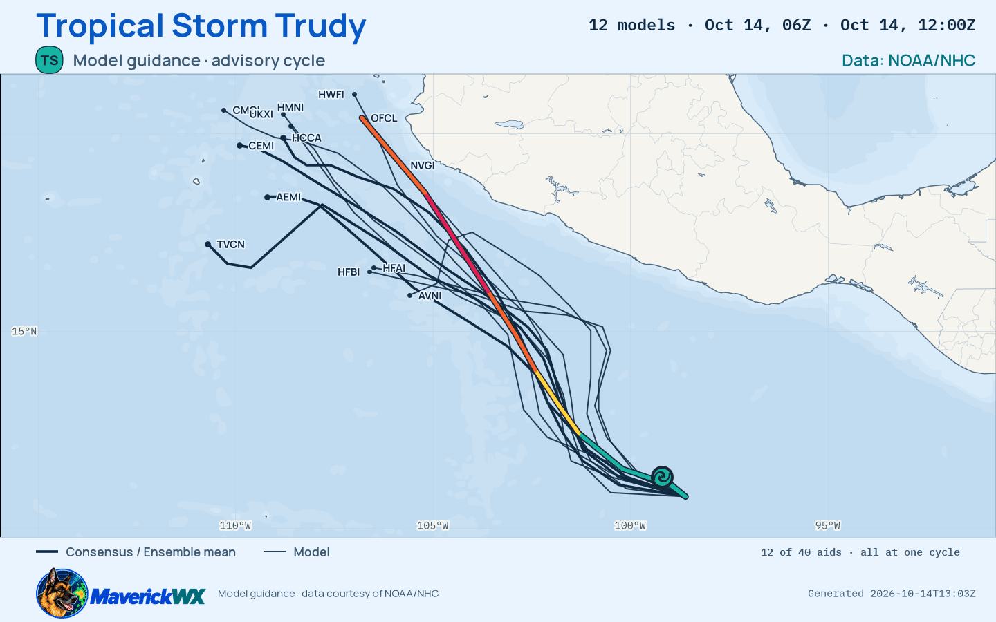 The models’ tracks, which are not a forecast for Tropical Storm Trudy, NHC Best track