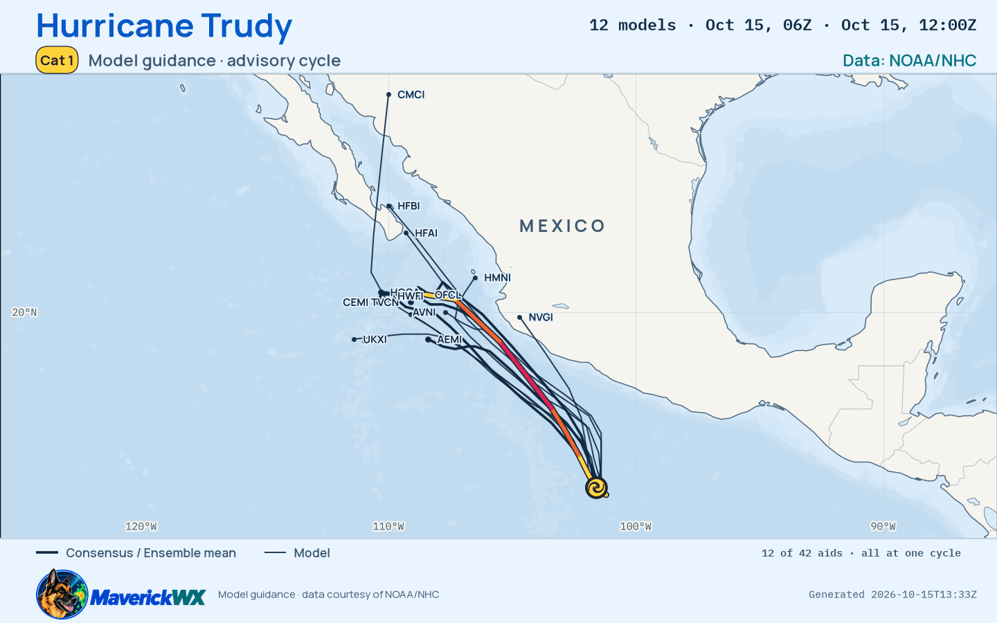 The models’ tracks, which are not a forecast for Category 1 Hurricane Trudy, NHC Best track