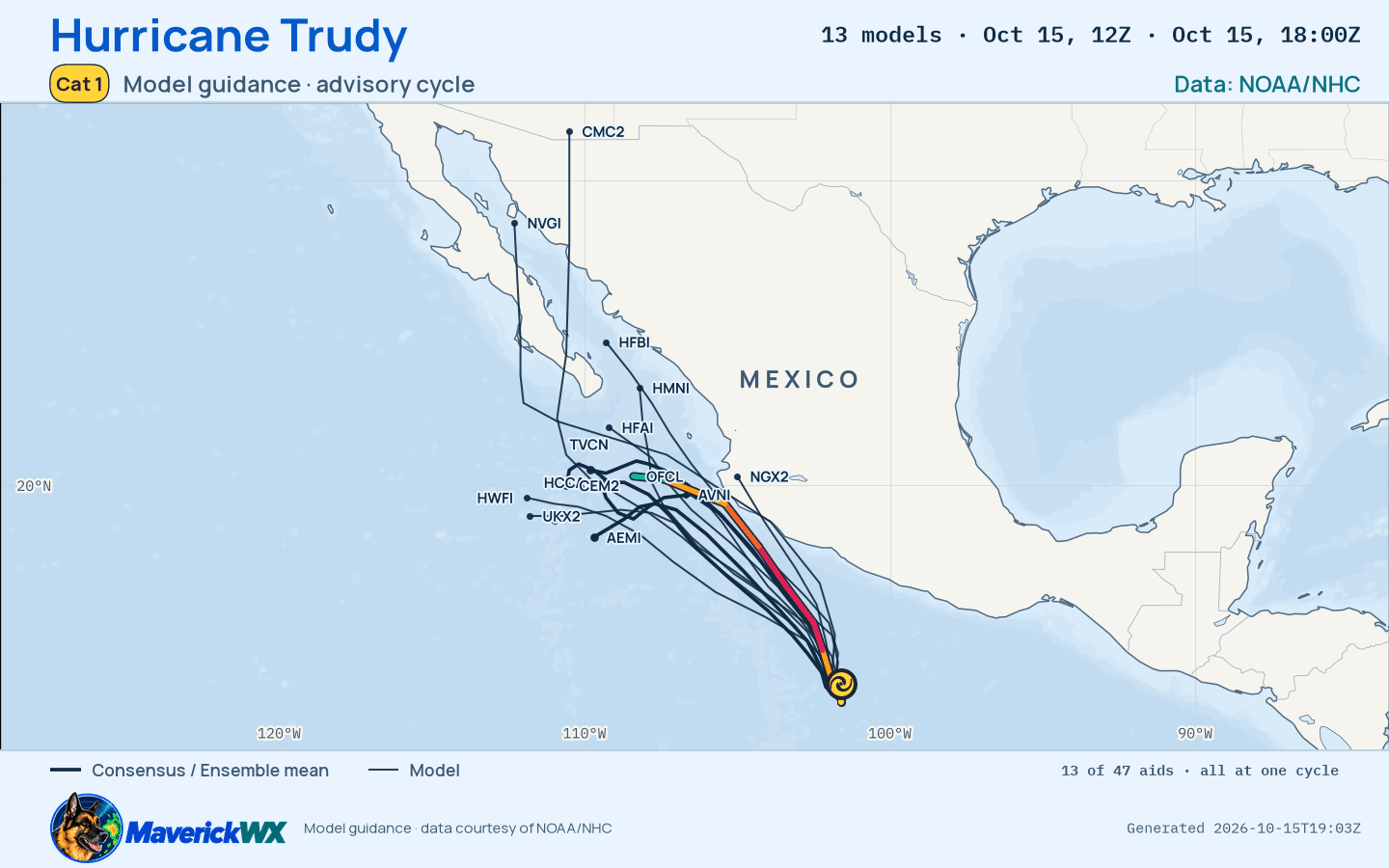 The models’ tracks, which are not a forecast for Category 1 Hurricane Trudy, NHC Best track