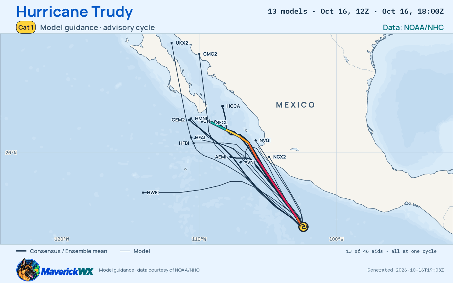 The models’ tracks, which are not a forecast for Category 1 Hurricane Trudy, NHC Best track
