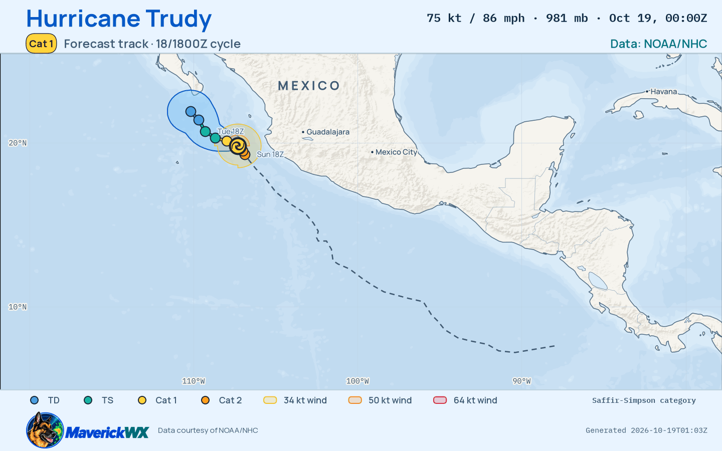 The official forecast track for Category 1 Hurricane Trudy, NHC Best track