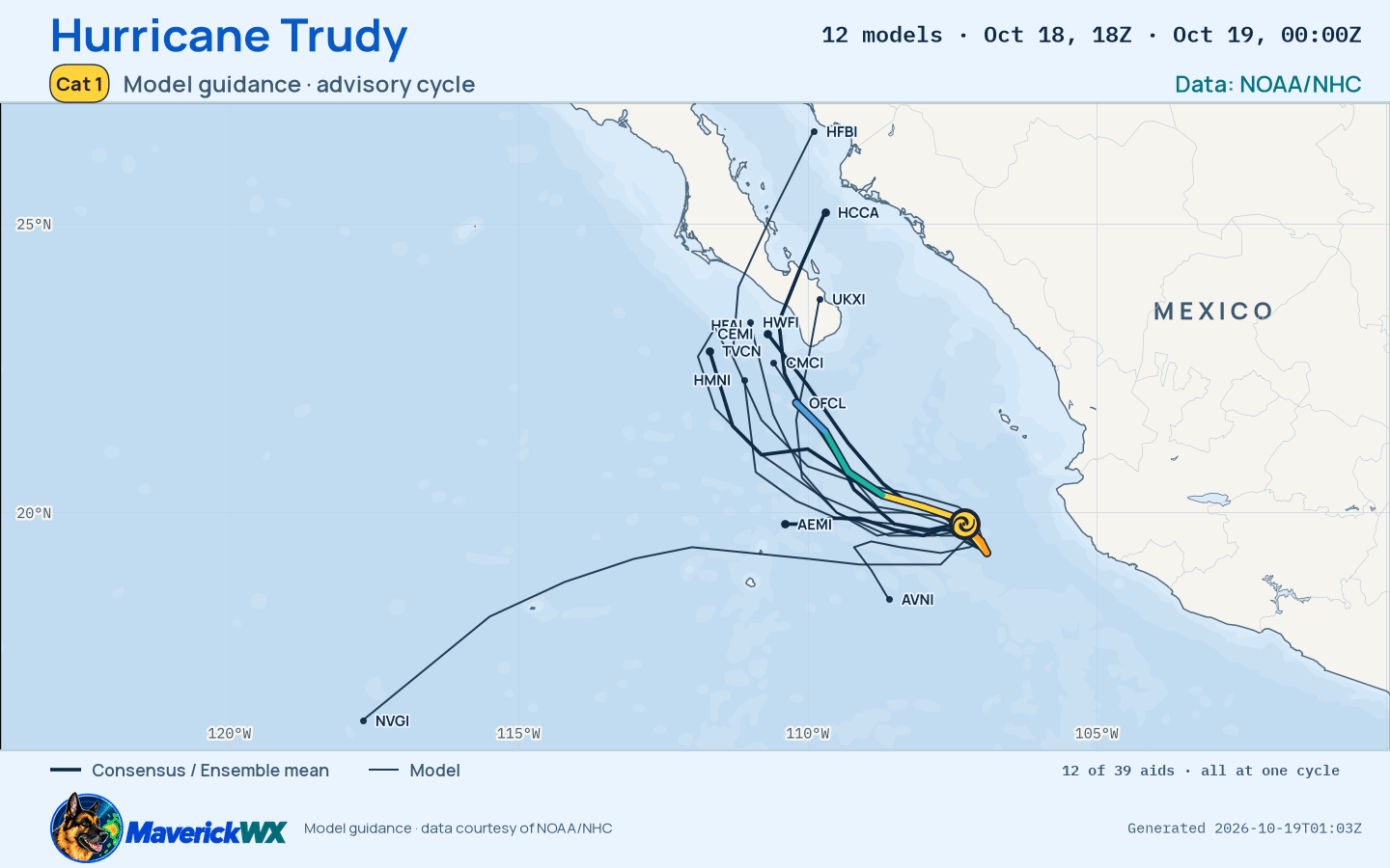 The models’ tracks, which are not a forecast for Category 1 Hurricane Trudy, NHC Best track