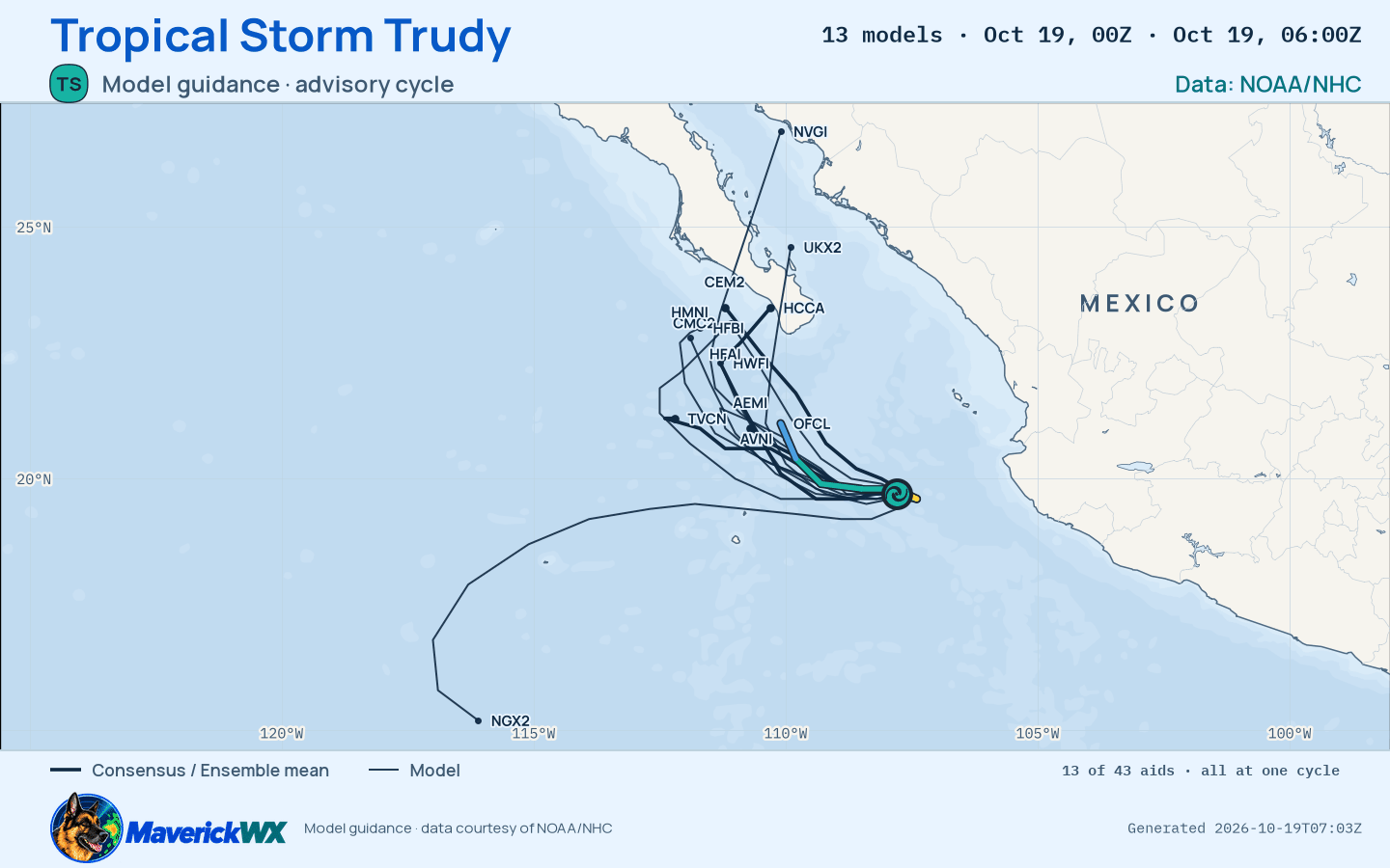 The models’ tracks, which are not a forecast for Tropical Storm Trudy, NHC Best track