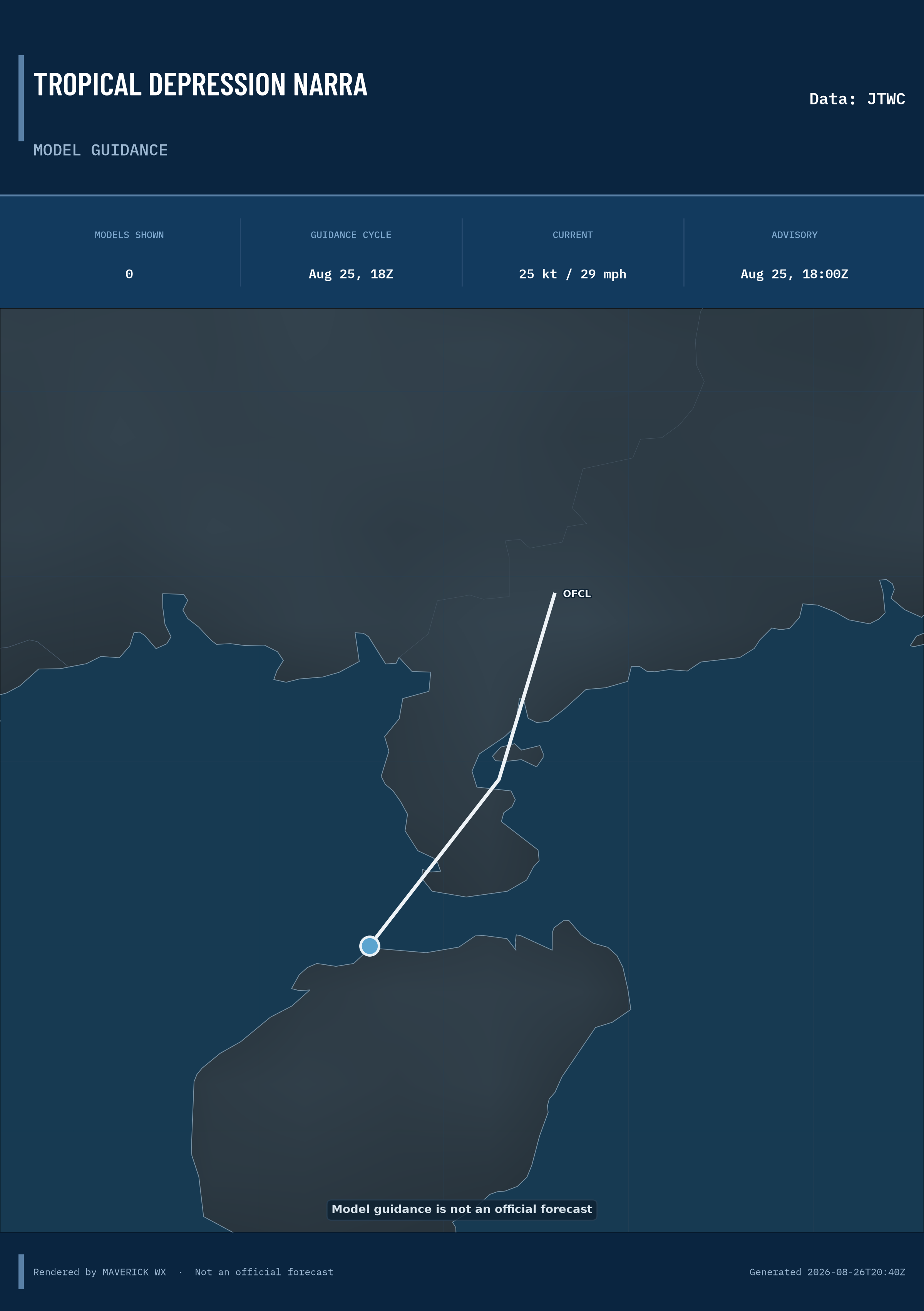 The models’ tracks, which are not a forecast for Tropical Depression Narra, JTWC Warning