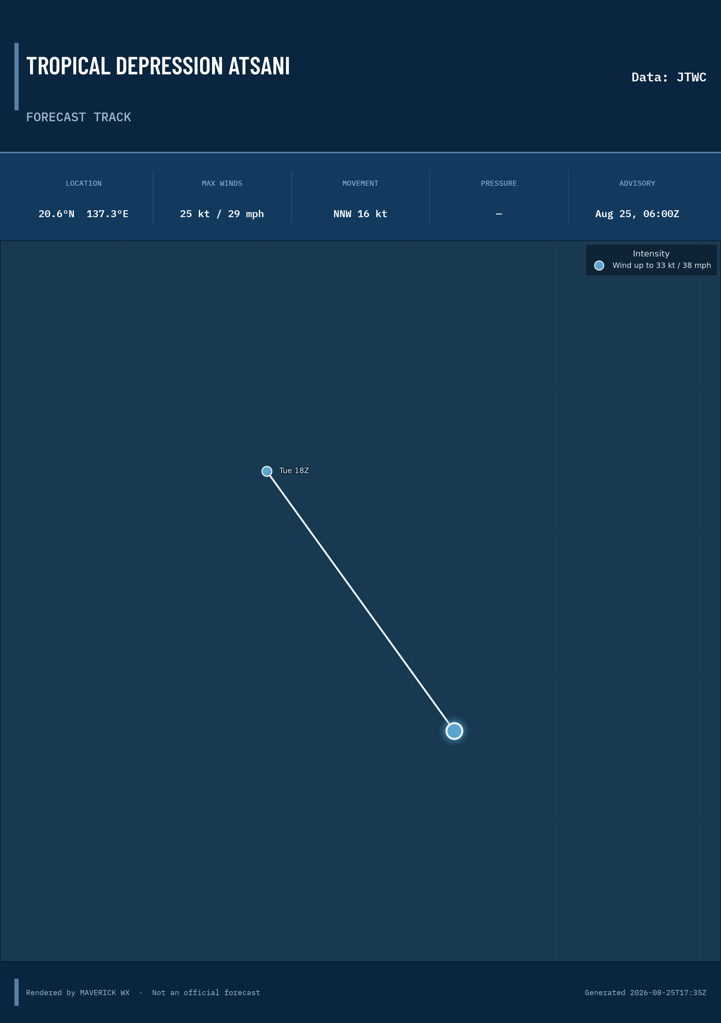 JTWC forecast for Tropical Depression Atsani, Warning; rendered by MaverickWX