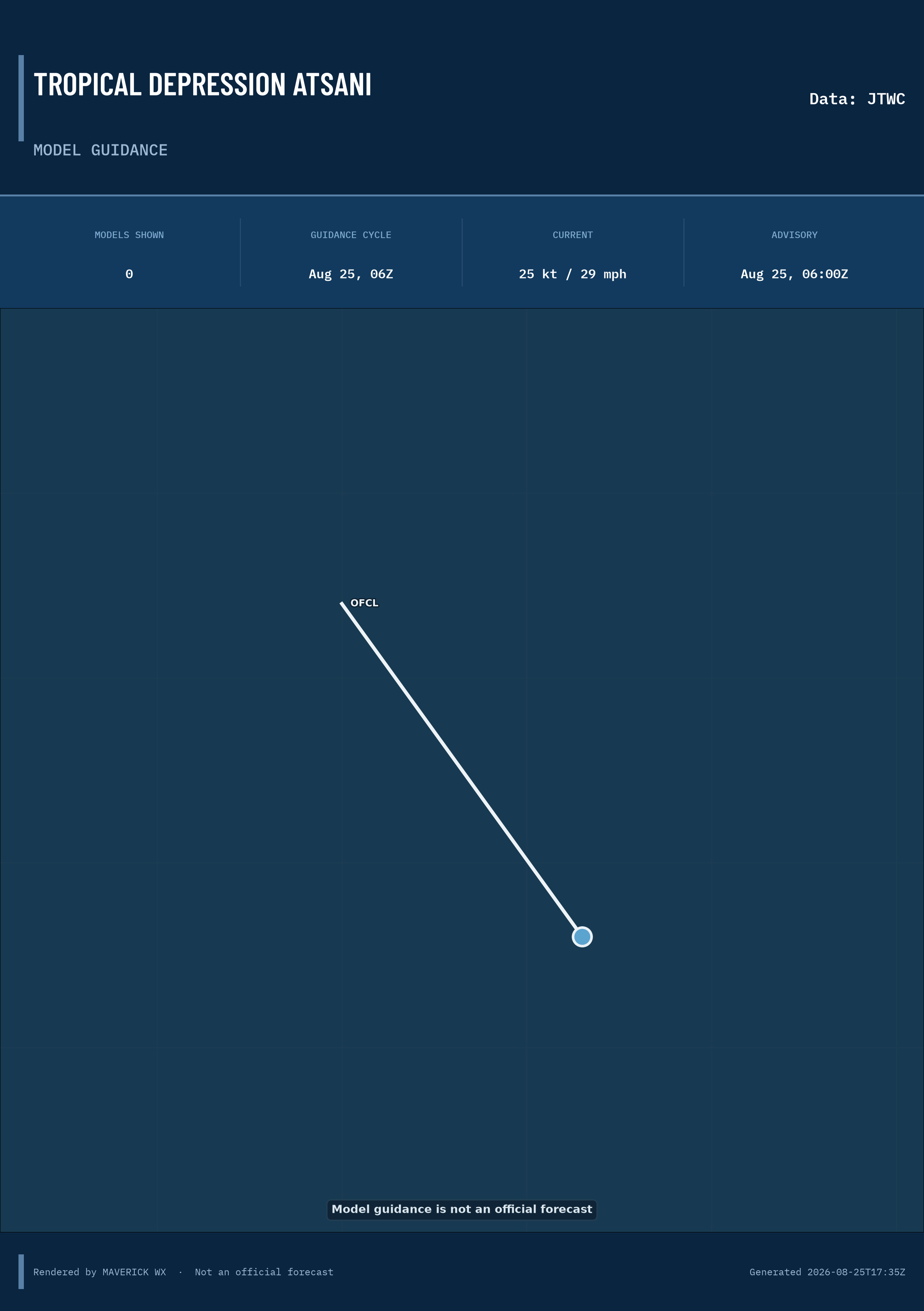 The models’ tracks, which are not a forecast for Tropical Depression Atsani, JTWC Warning