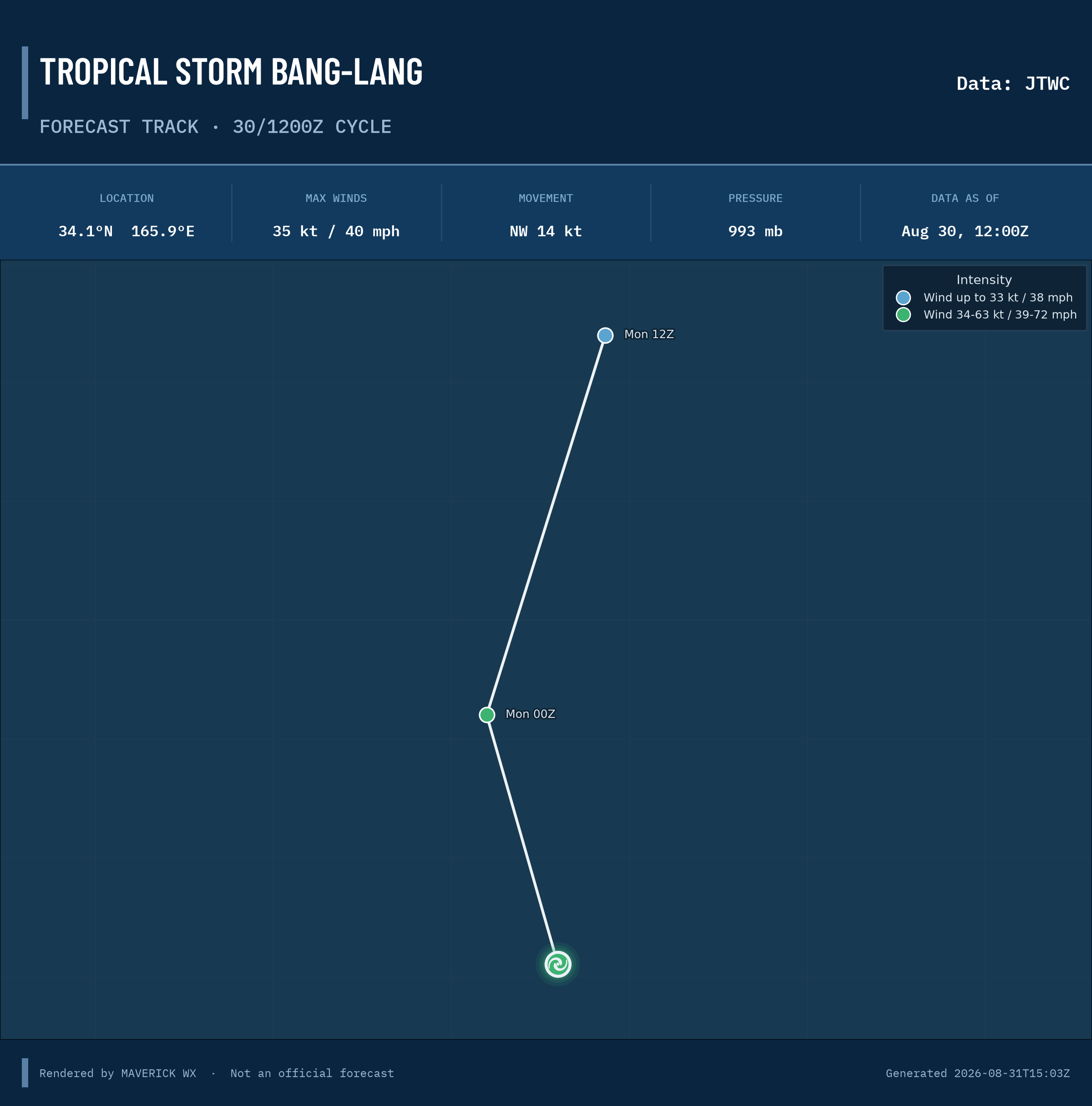 The official forecast track for Tropical Storm Bang-Lang, JTWC Warning