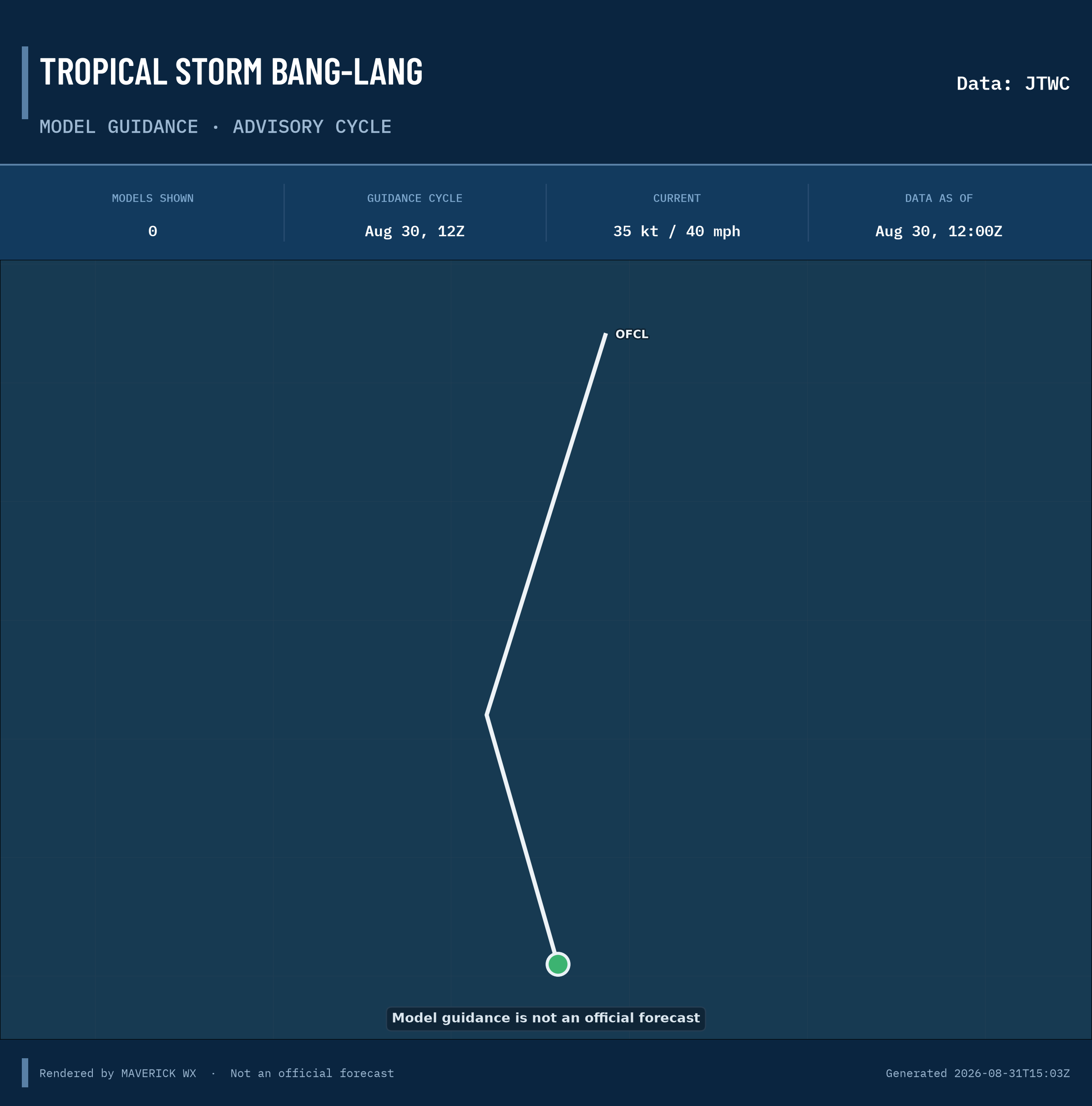 The models’ tracks, which are not a forecast for Tropical Storm Bang-Lang, JTWC Warning