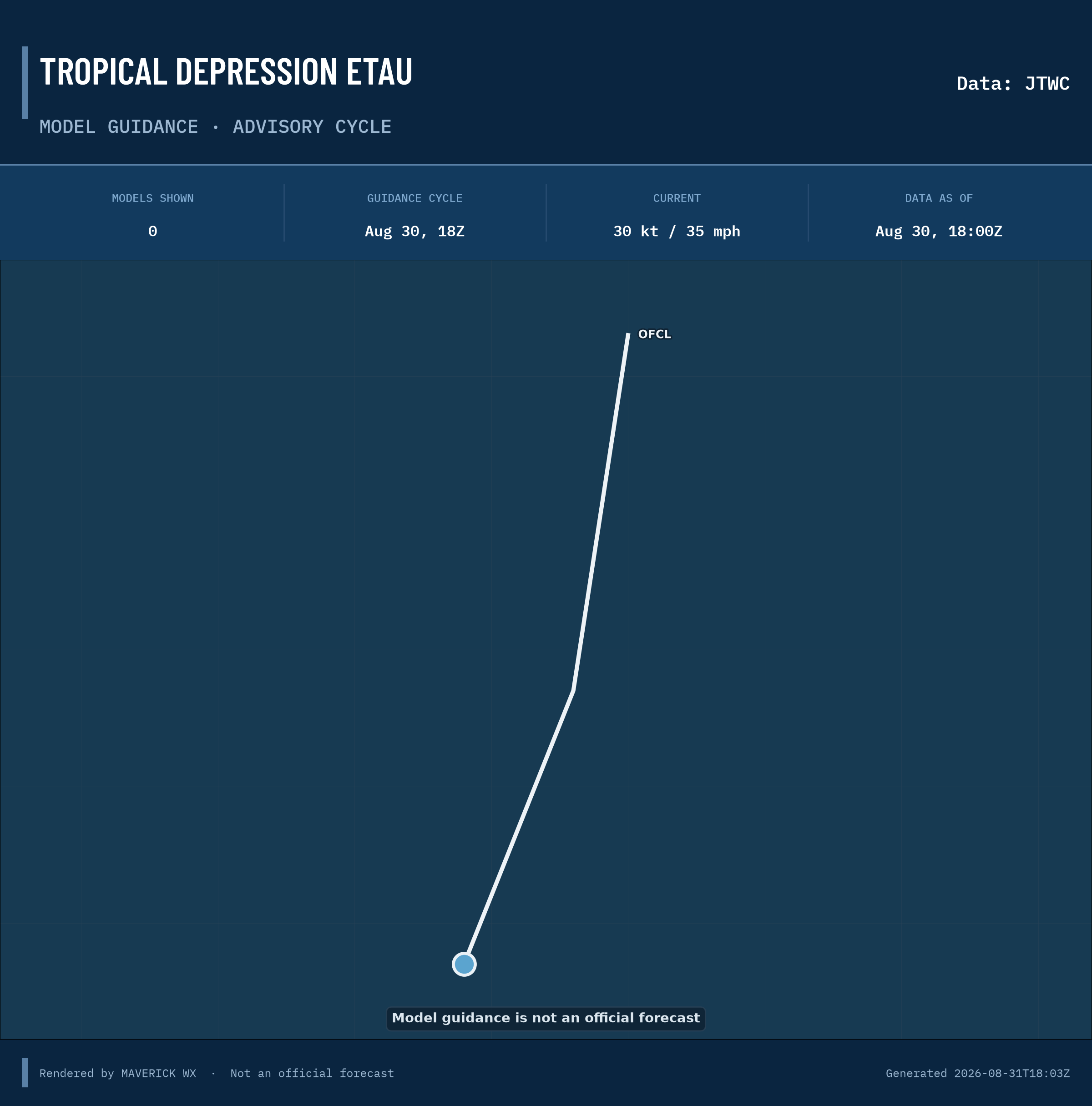 The models’ tracks, which are not a forecast for Tropical Depression Etau, JTWC Warning 16