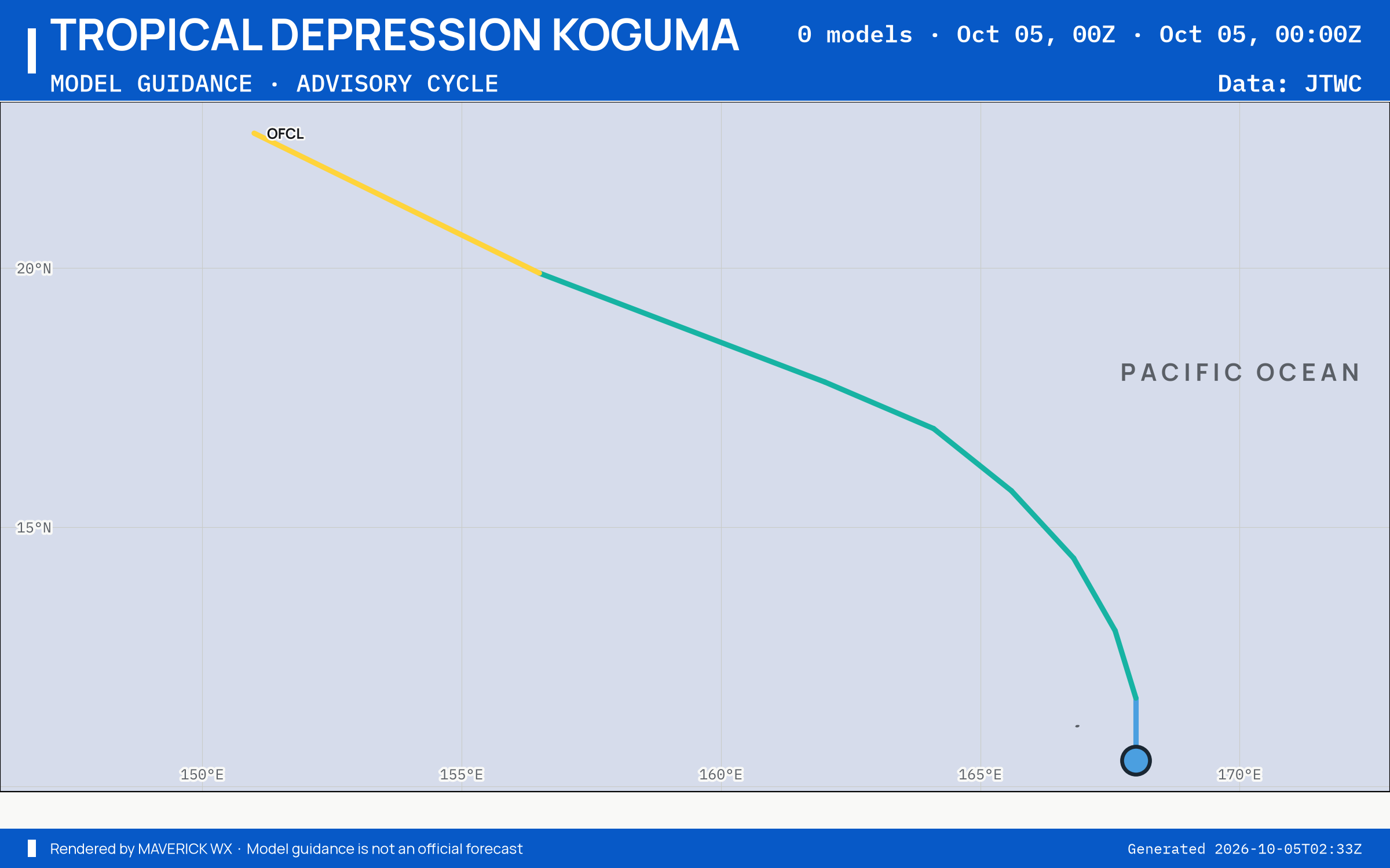 The models’ tracks, which are not a forecast for Tropical Depression Koguma, JTWC Warning 1