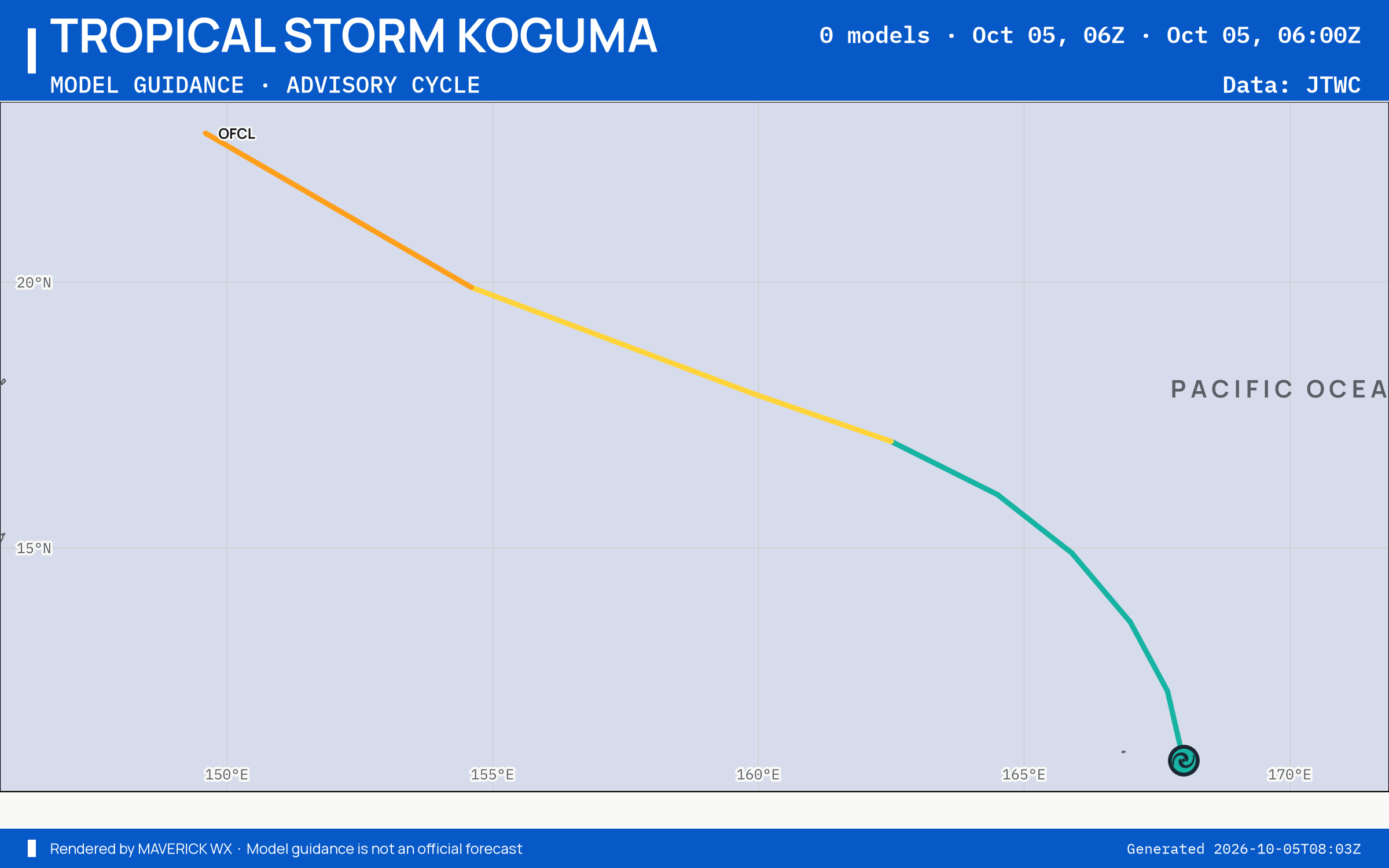 The models’ tracks, which are not a forecast for Tropical Storm Koguma, JTWC Warning 2