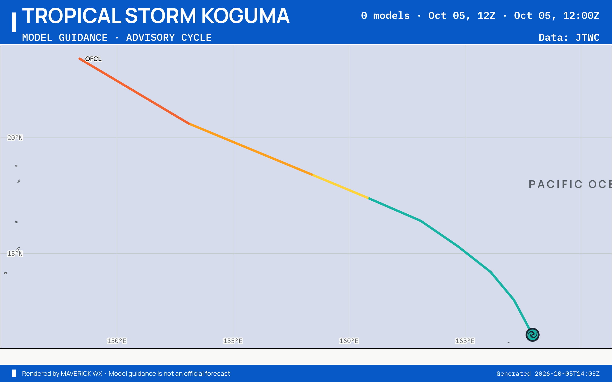The models’ tracks, which are not a forecast for Tropical Storm Koguma, JTWC Warning 3