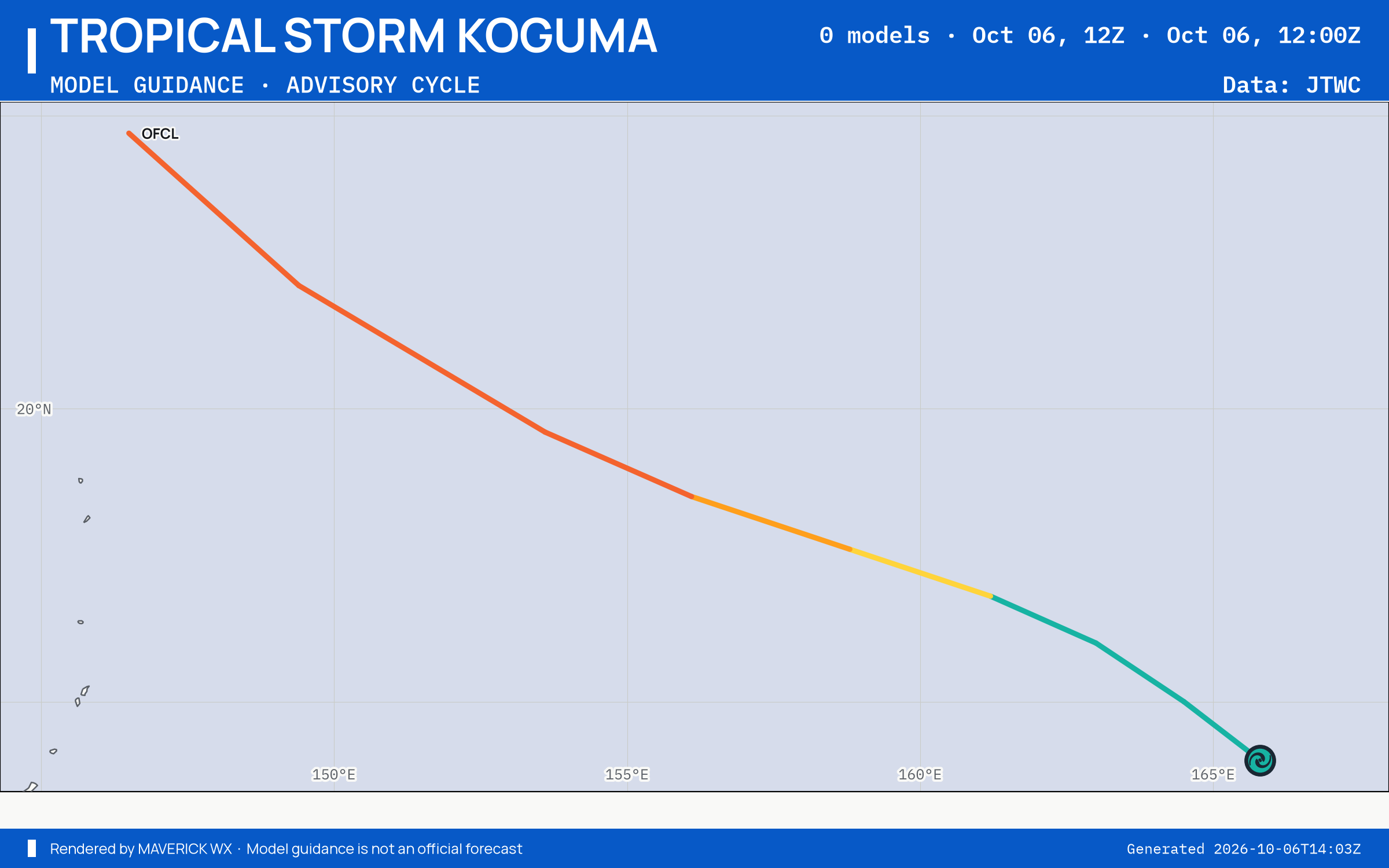 The models’ tracks, which are not a forecast for Tropical Storm Koguma, JTWC Warning 7