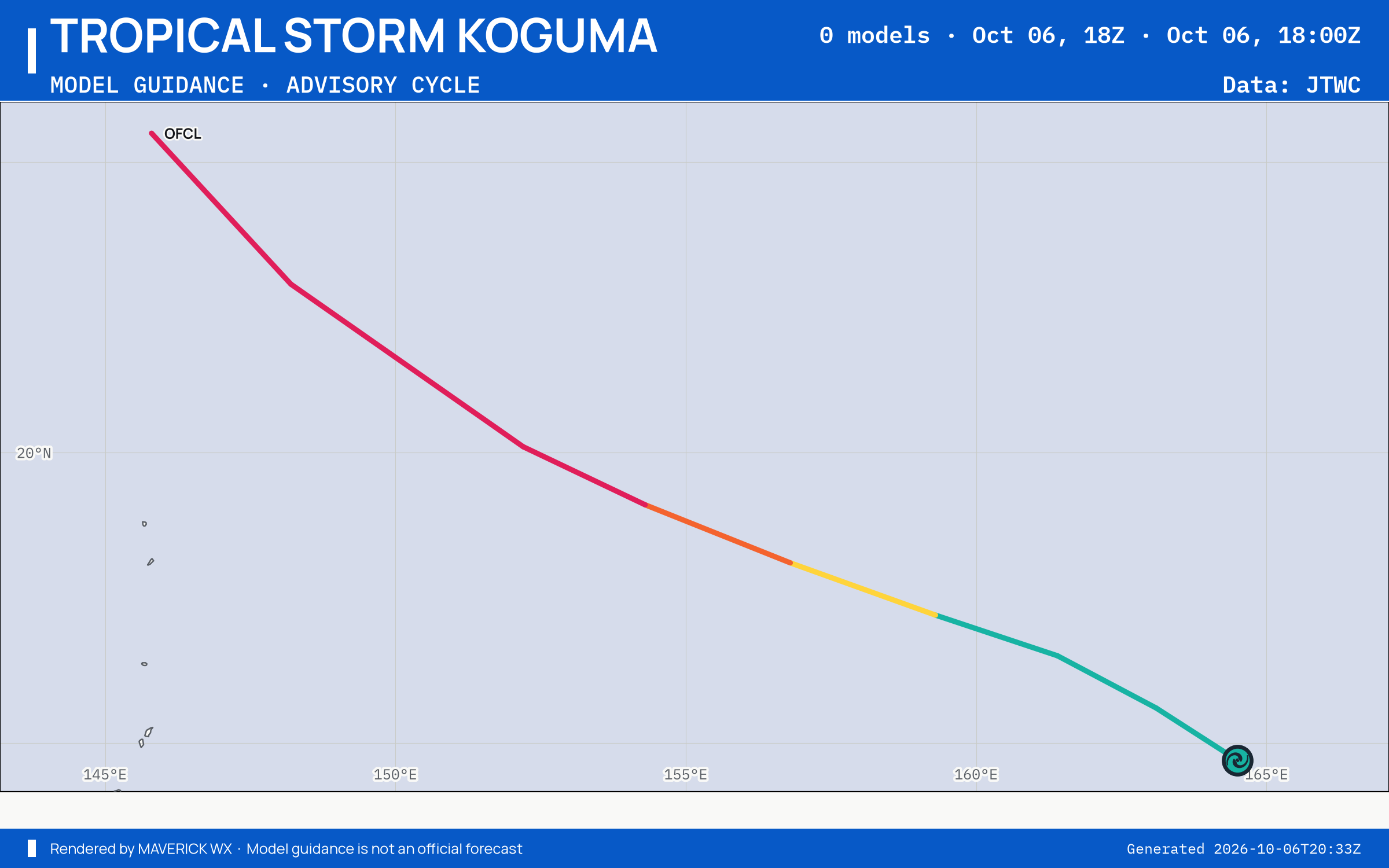 The models’ tracks, which are not a forecast for Tropical Storm Koguma, JTWC Warning 8