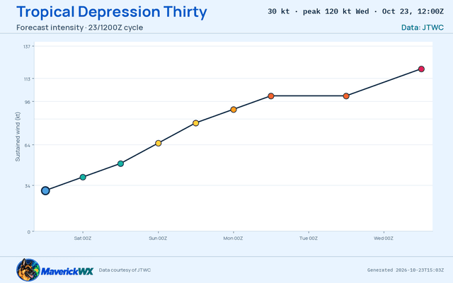 The official intensity forecast for Tropical Depression Thirty, JTWC Warning 1